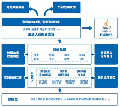 數(shù)據(jù)驅(qū)動(dòng)城市未來 騰訊“城市神經(jīng)體”解決方案探析