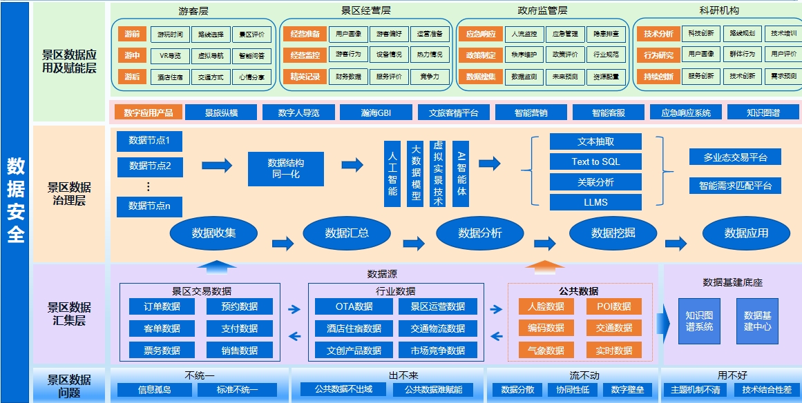 2024年“數(shù)據(jù)要素×”大賽福建分賽典型案例 數(shù)據(jù)處理與存儲(chǔ)支持服務(wù)的創(chuàng)新實(shí)踐