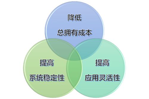 浪潮打造多層次雙活數(shù)據(jù)中心一體化解決方案，重塑數(shù)據(jù)處理與存儲(chǔ)支持服務(wù)新標(biāo)桿