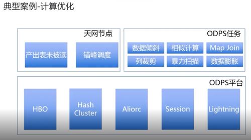 優(yōu)酷背后的大數(shù)據(jù)秘密 資源彈性、EB級(jí)存儲(chǔ)與數(shù)據(jù)處理服務(wù)的三重引擎