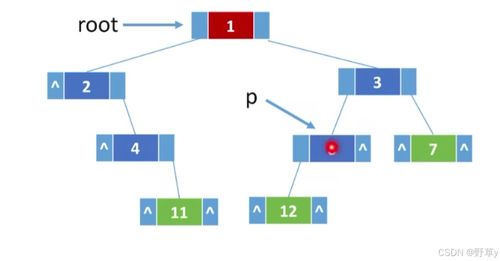 二叉樹的存儲(chǔ)結(jié)構(gòu) 數(shù)據(jù)處理與存儲(chǔ)支持服務(wù)解析